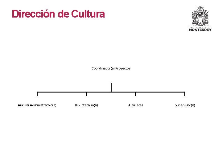 Dirección de Cultura Coordinador(a) Proyectos Auxiliar Administrativo(a) Bibliotecario(a) Auxiliares Supervisor(a) Dirección de Cultura Coordinador(a) Proyectos Auxiliar Administrativo(a) Bibliotecario(a) Auxiliares Supervisor(a)