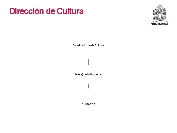 Dirección de Cultura Coordinador(a) de Cultura Jefe(a) de la Orquesta Músicos(as) Dirección de Cultura Coordinador(a) de Cultura Jefe(a) de la Orquesta Músicos(as)