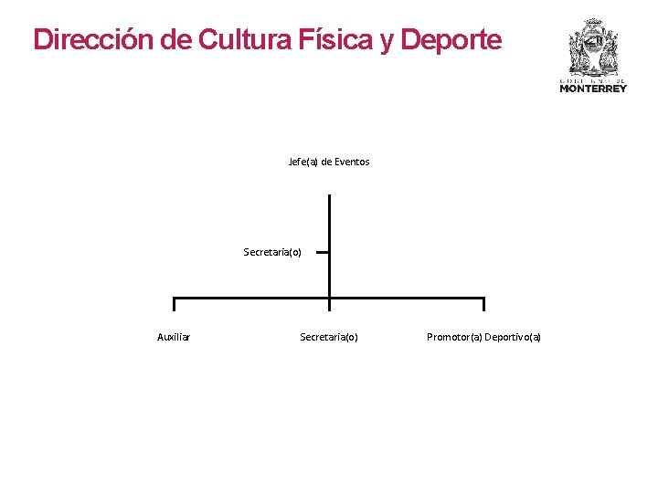 Dirección de Cultura Física y Deporte Jefe(a) de Eventos Secretaria(o) Auxiliar Secretaria(o) Promotor(a) Deportivo(a) Dirección de Cultura Física y Deporte Jefe(a) de Eventos Secretaria(o) Auxiliar Secretaria(o) Promotor(a) Deportivo(a)