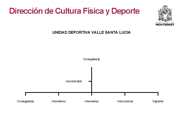 Dirección de Cultura Física y Deporte UNIDAD DEPORTIVA VALLE SANTA LUCIA Encargado(a) Secretaria(o) Encargado(a) Dirección de Cultura Física y Deporte UNIDAD DEPORTIVA VALLE SANTA LUCIA Encargado(a) Secretaria(o) Encargado(a)