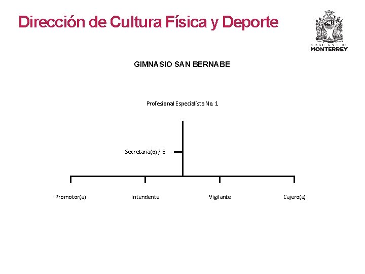 Dirección de Cultura Física y Deporte GIMNASIO SAN BERNABE Profesional Especialista No. 1 Secretaria(o) Dirección de Cultura Física y Deporte GIMNASIO SAN BERNABE Profesional Especialista No. 1 Secretaria(o)