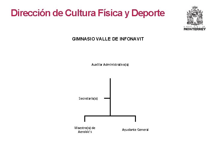 Dirección de Cultura Física y Deporte GIMNASIO VALLE DE INFONAVIT Auxiliar Administrativo(a) Secretaria(o) Maestro(a) Dirección de Cultura Física y Deporte GIMNASIO VALLE DE INFONAVIT Auxiliar Administrativo(a) Secretaria(o) Maestro(a)