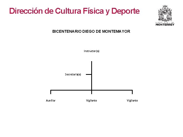 Dirección de Cultura Física y Deporte BICENTENARIO DIEGO DE MONTEMAYOR Instructor(a) Secretaria(o) Auxiliar Vigilante Dirección de Cultura Física y Deporte BICENTENARIO DIEGO DE MONTEMAYOR Instructor(a) Secretaria(o) Auxiliar Vigilante