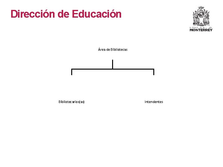 Dirección de Educación Área de Bibliotecas Bibliotecarios(as) Intendentes Dirección de Educación Área de Bibliotecas Bibliotecarios(as) Intendentes