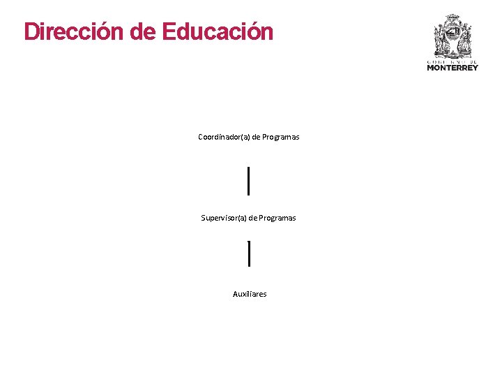 Dirección de Educación Coordinador(a) de Programas Supervisor(a) de Programas Auxiliares Dirección de Educación Coordinador(a) de Programas Supervisor(a) de Programas Auxiliares