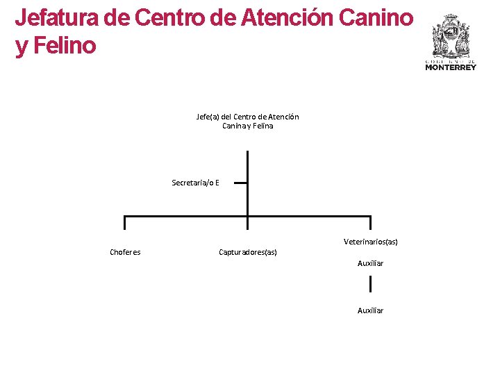 Jefatura de Centro de Atención Canino y Felino Jefe(a) del Centro de Atención Canina Jefatura de Centro de Atención Canino y Felino Jefe(a) del Centro de Atención Canina