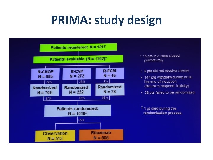 PRIMA: study design 