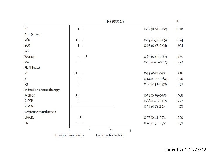 Lancet 2010; 377: 42 