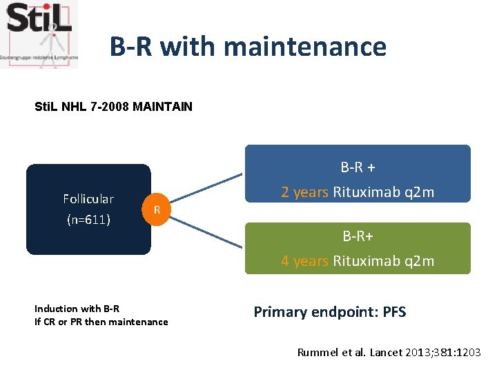 B-R with maintenance Sti. L NHL 7 -2008 MAINTAIN Follicular (n=611) B-R + 2