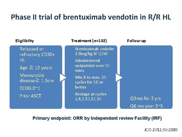 Phase II trial of brentuximab vendotin in R/R HL Eligilibilty Relapsed or refractory CD