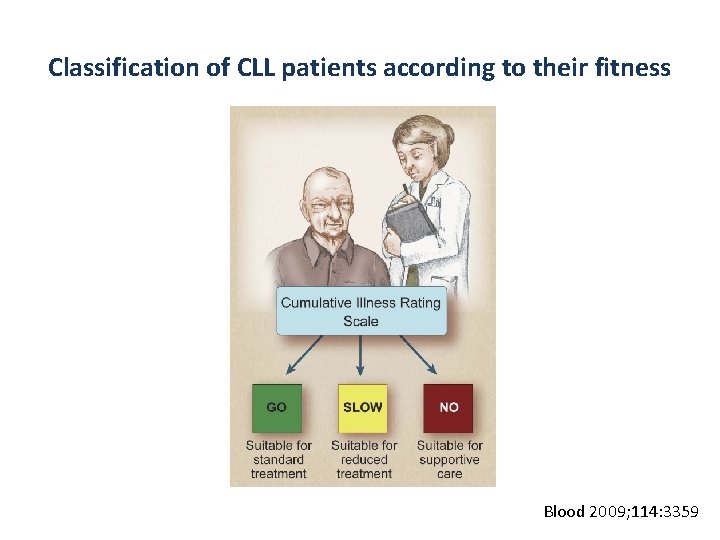 Classification of CLL patients according to their fitness Blood 2009; 114: 3359 