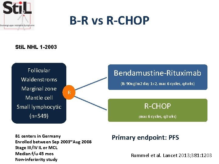 B-R vs R-CHOP Sti. L NHL 1 -2003 Follicular Waldenstroms Marginal zone Mantle cell