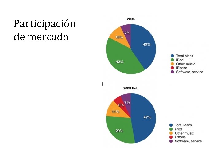Participación de mercado 
