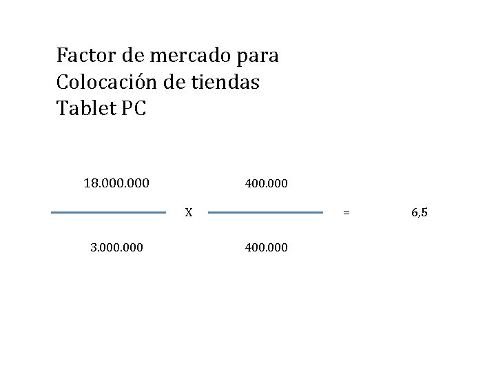 Factor de mercado para Colocación de tiendas Tablet PC 18. 000 400. 000 =