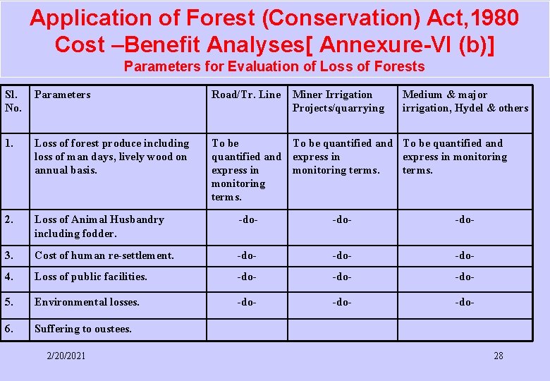 Application of Forest (Conservation) Act, 1980 Cost –Benefit Analyses[ Annexure-VI (b)] Parameters for Evaluation