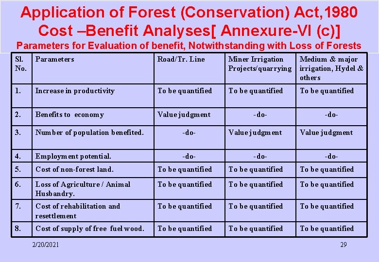 Application of Forest (Conservation) Act, 1980 Cost –Benefit Analyses[ Annexure-VI (c)] Parameters for Evaluation