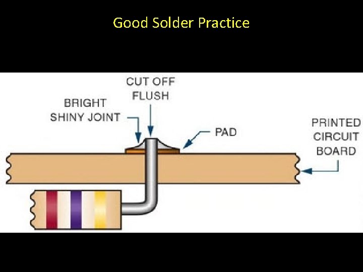 Good Solder Practice 