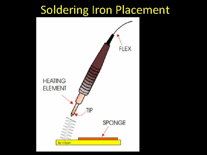 Soldering Iron Placement 