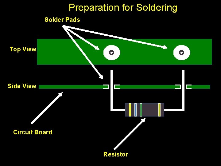 Preparation for Soldering Solder Pads Top View Side View Circuit Board Resistor 