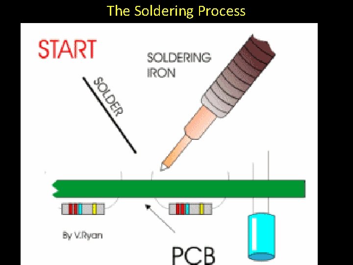 The Soldering Process 