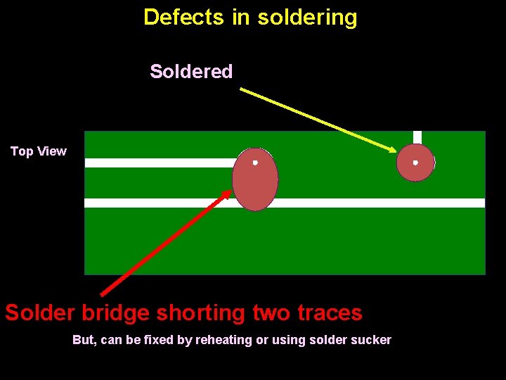 Defects in soldering Soldered Top View Solder bridge shorting two traces But, can be