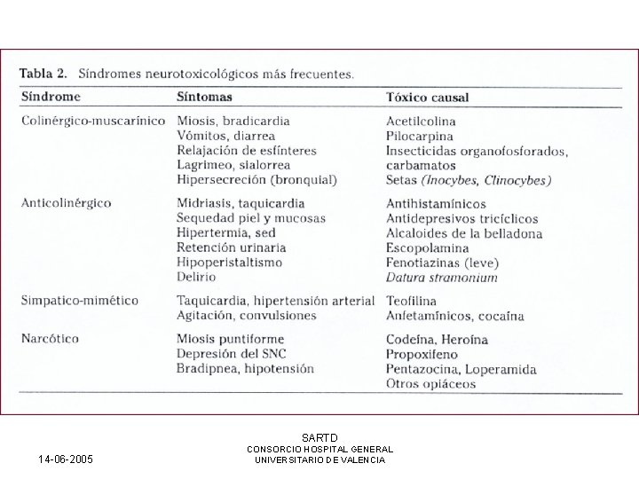 SARTD 14 -06 -2005 CONSORCIO HOSPITAL GENERAL UNIVERSITARIO DE VALENCIA 