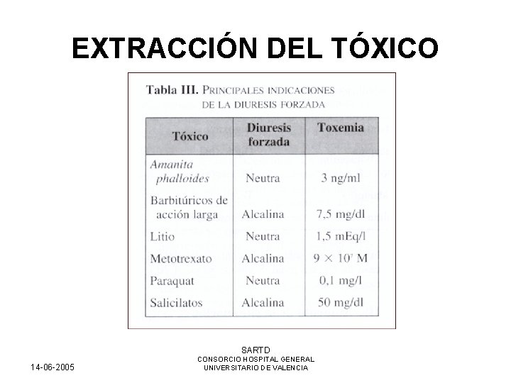 EXTRACCIÓN DEL TÓXICO SARTD 14 -06 -2005 CONSORCIO HOSPITAL GENERAL UNIVERSITARIO DE VALENCIA 