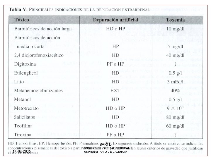 SARTD 14 -06 -2005 CONSORCIO HOSPITAL GENERAL UNIVERSITARIO DE VALENCIA 