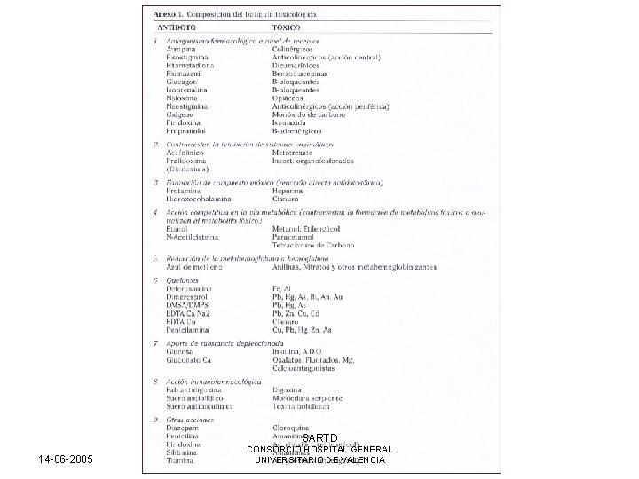 SARTD 14 -06 -2005 CONSORCIO HOSPITAL GENERAL UNIVERSITARIO DE VALENCIA 