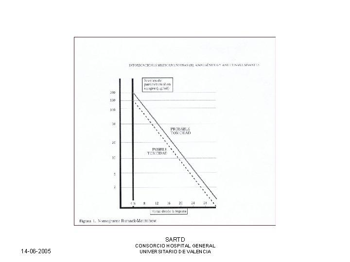 SARTD 14 -06 -2005 CONSORCIO HOSPITAL GENERAL UNIVERSITARIO DE VALENCIA 