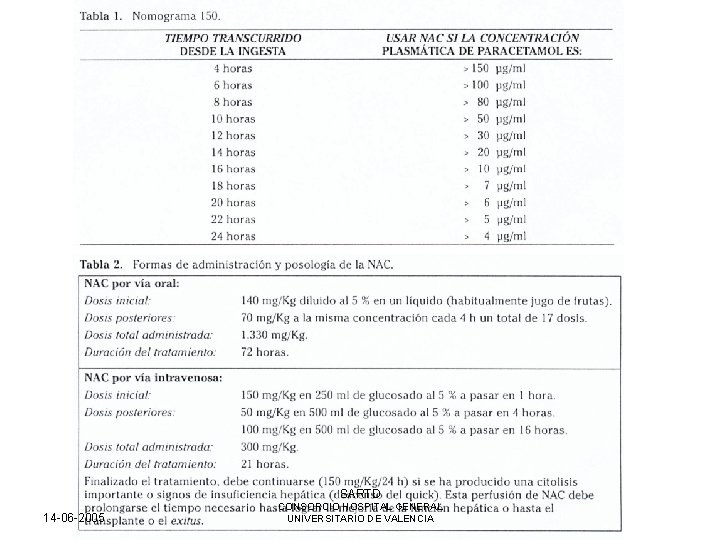 SARTD 14 -06 -2005 CONSORCIO HOSPITAL GENERAL UNIVERSITARIO DE VALENCIA 