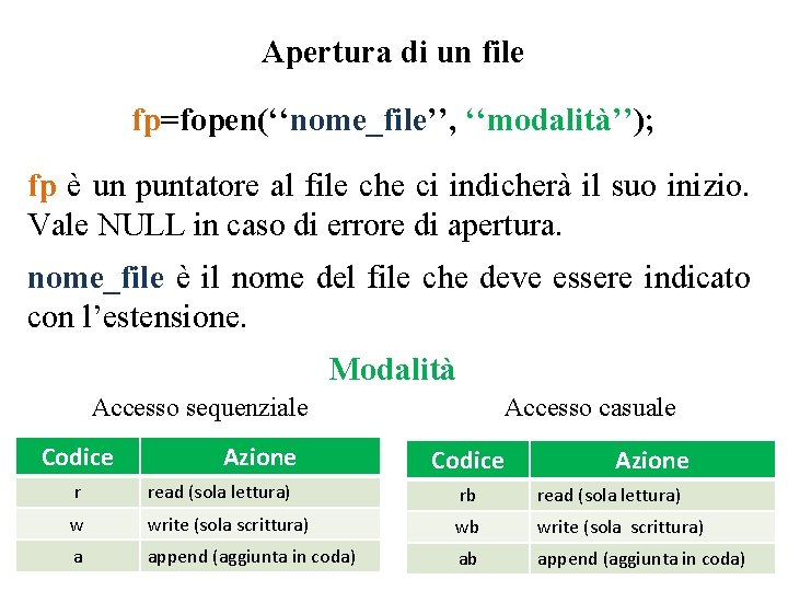 Apertura di un file fp=fopen(‘‘nome_file’’, ‘‘modalità’’); fp è un puntatore al file che ci