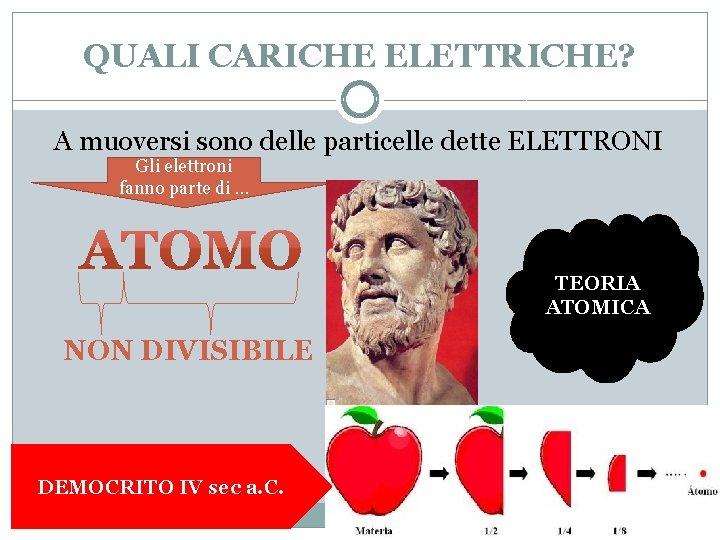 QUALI CARICHE ELETTRICHE? A muoversi sono delle particelle dette ELETTRONI Gli elettroni fanno parte