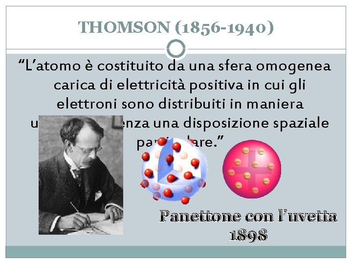 THOMSON (1856 -1940) “L’atomo è costituito da una sfera omogenea carica di elettricità positiva