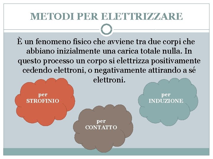 METODI PER ELETTRIZZARE È un fenomeno fisico che avviene tra due corpi che abbiano