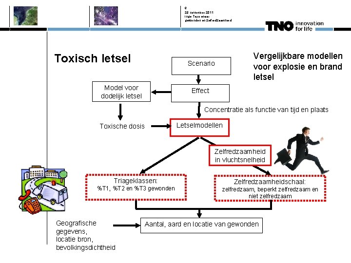 6 29 november 2011 Inge Trijssenaar gewonden en zelfredzaamheid Toxisch letsel Vergelijkbare modellen voor
