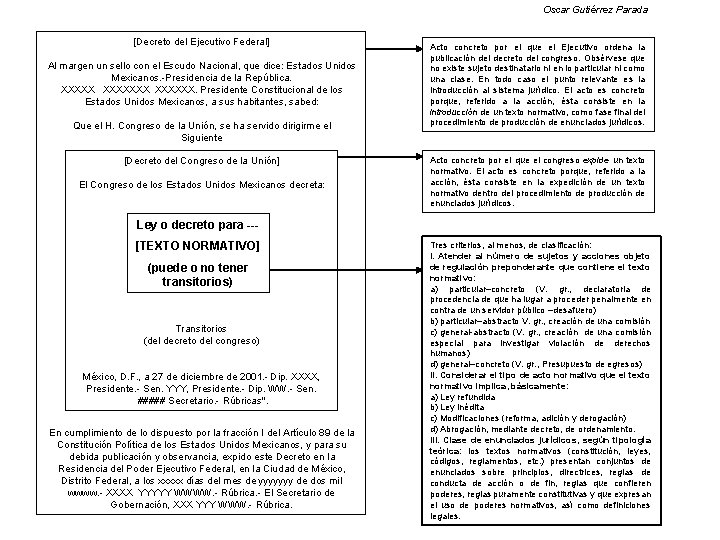 Oscar Gutiérrez Parada [Decreto del Ejecutivo Federal] Al margen un sello con el Escudo