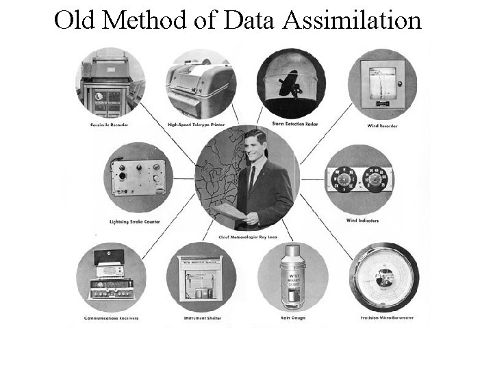 Old Method of Data Assimilation 
