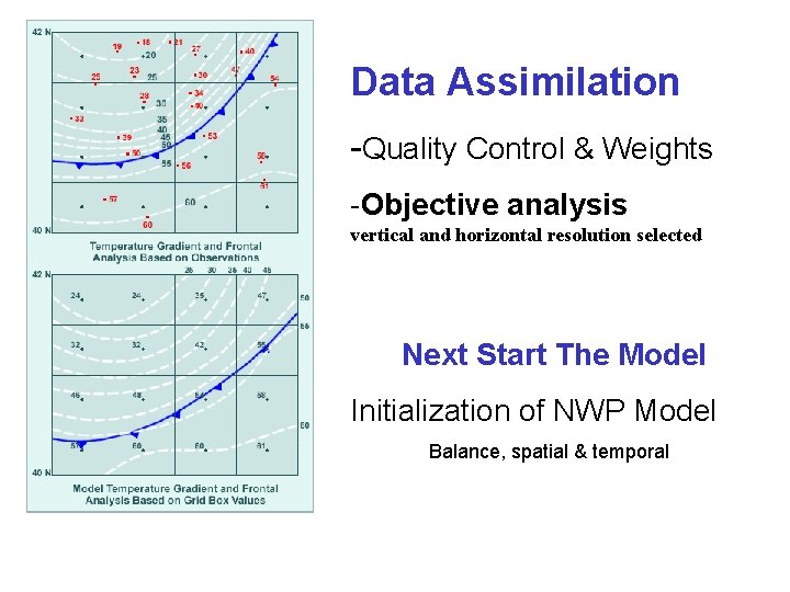 Data Assimilation -Quality Control & Weights -Objective analysis vertical and horizontal resolution selected Next