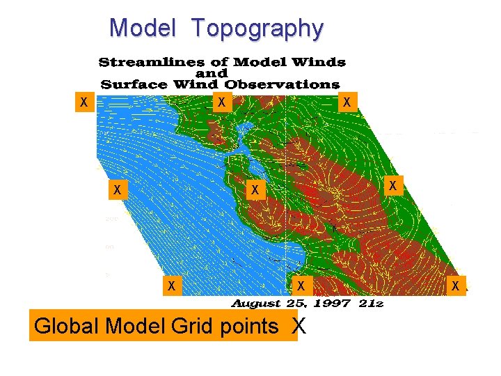 Model Topography X X X X Global Model Grid points X X 