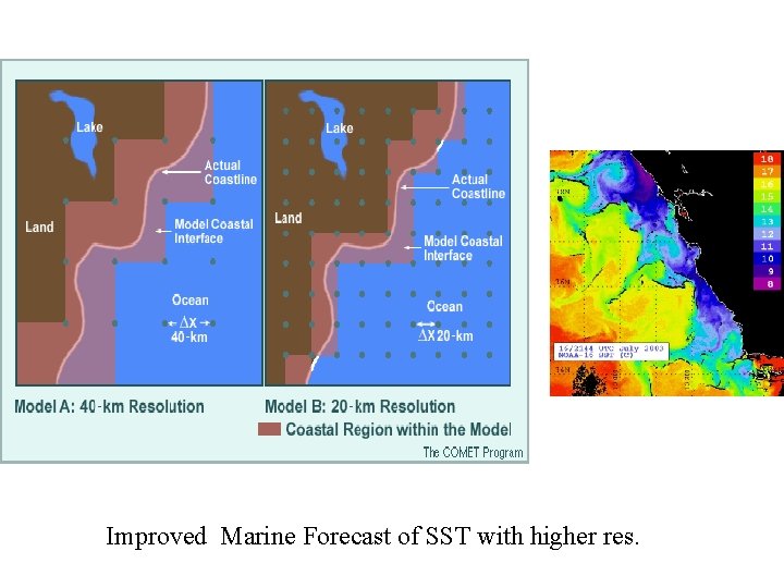 Improved Marine Forecast of SST with higher res. 
