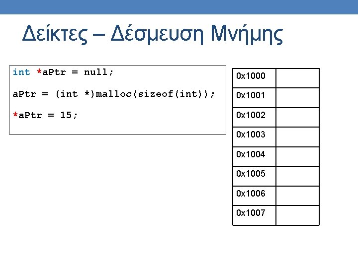 Δείκτες – Δέσμευση Μνήμης int *a. Ptr = null; 0 x 1000 a. Ptr Δείκτες – Δέσμευση Μνήμης int *a. Ptr = null; 0 x 1000 a. Ptr