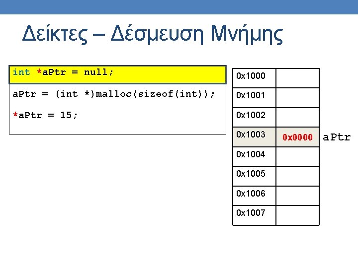 Δείκτες – Δέσμευση Μνήμης int *a. Ptr = null; 0 x 1000 a. Ptr Δείκτες – Δέσμευση Μνήμης int *a. Ptr = null; 0 x 1000 a. Ptr