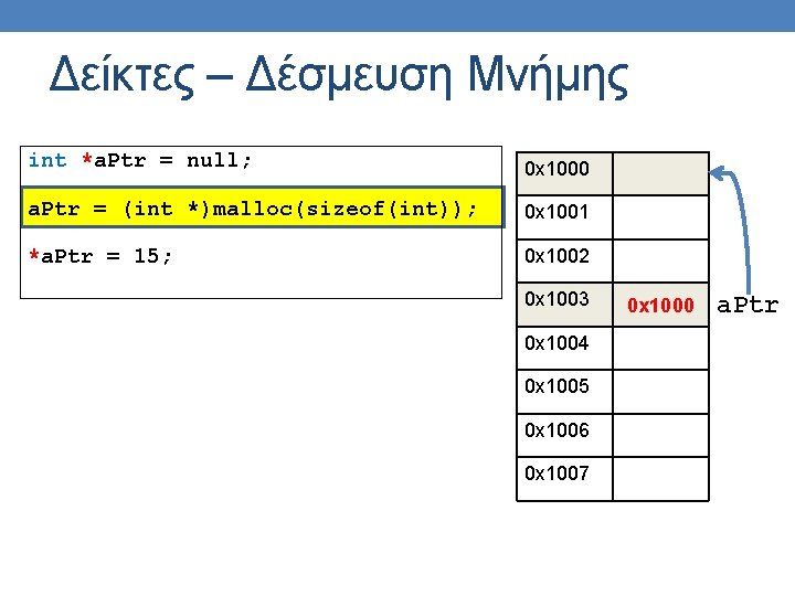 Δείκτες – Δέσμευση Μνήμης int *a. Ptr = null; 0 x 1000 a. Ptr Δείκτες – Δέσμευση Μνήμης int *a. Ptr = null; 0 x 1000 a. Ptr
