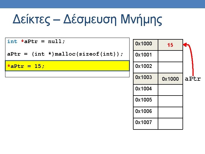Δείκτες – Δέσμευση Μνήμης int *a. Ptr = null; 0 x 1000 a. Ptr Δείκτες – Δέσμευση Μνήμης int *a. Ptr = null; 0 x 1000 a. Ptr