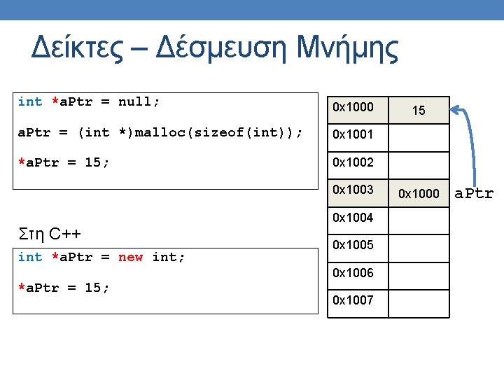 Δείκτες – Δέσμευση Μνήμης int *a. Ptr = null; 0 x 1000 a. Ptr Δείκτες – Δέσμευση Μνήμης int *a. Ptr = null; 0 x 1000 a. Ptr