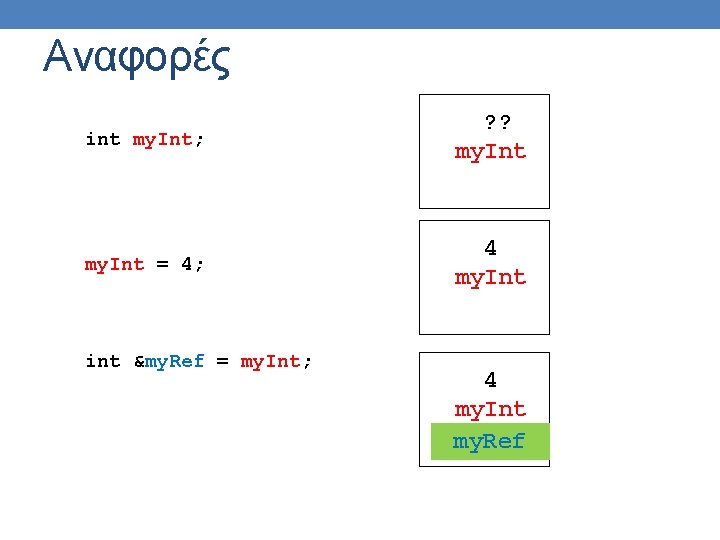 Αναφορές int my. Int; ? ? my. Int = 4; 4 my. Int int Αναφορές int my. Int; ? ? my. Int = 4; 4 my. Int int