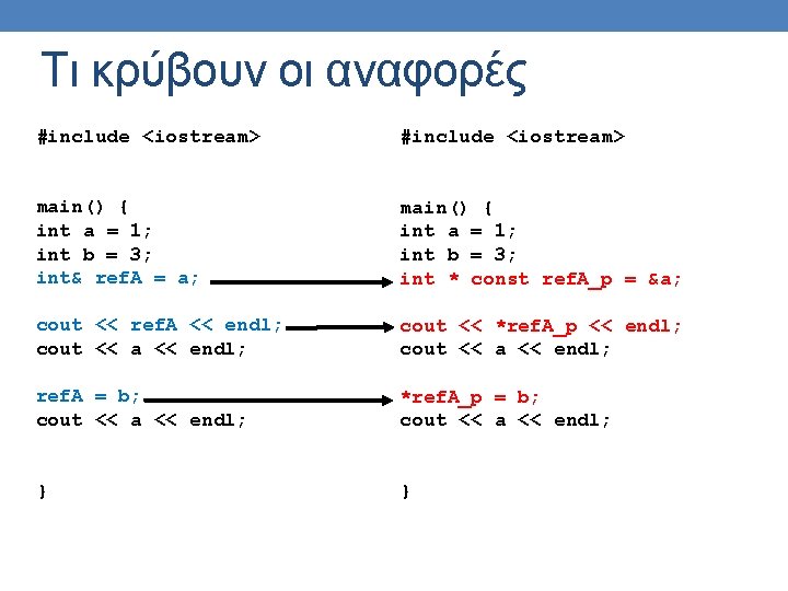 Τι κρύβουν οι αναφορές #include <iostream> main() { int a = 1; int b Τι κρύβουν οι αναφορές #include <iostream> main() { int a = 1; int b