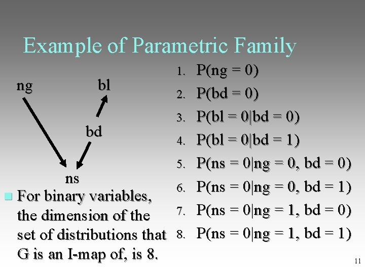 Example of Parametric Family 1. ng bl 2. 3. bd 4. 5. ns 6.