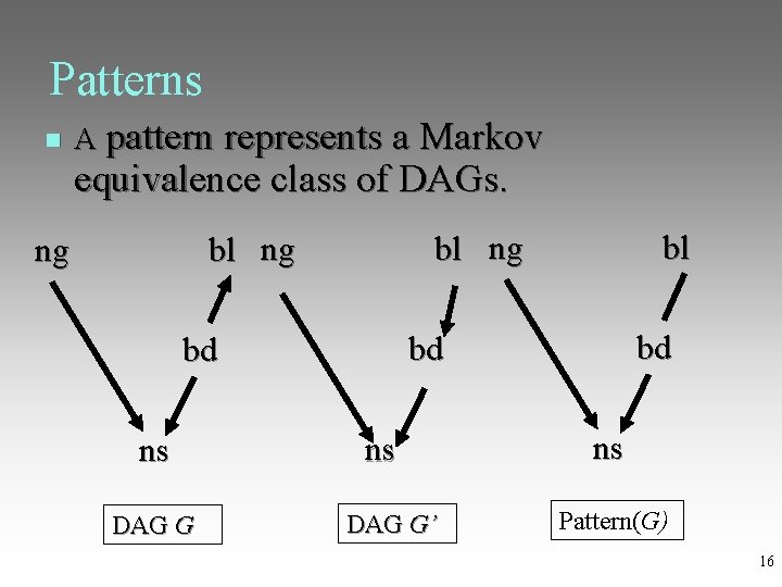 Patterns A pattern represents a Markov equivalence class of DAGs. ng bl bd ns